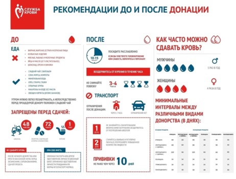 Акция «Я донор»